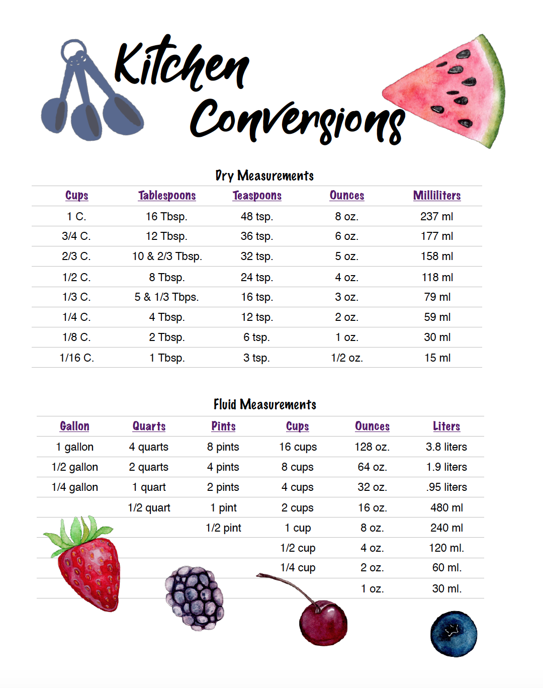 Free Printable Kitchen Conversion Chart Pdf Image To U